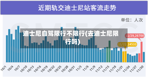 迪士尼自驾限行不限行(去迪士尼限行吗)