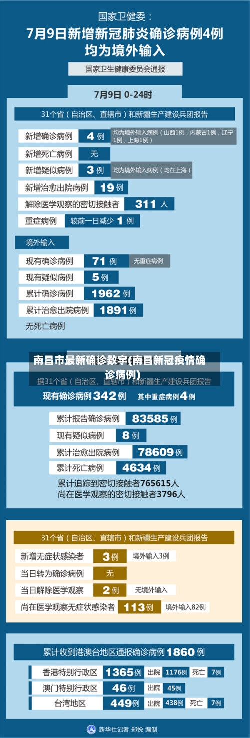 南昌市最新确诊数字(南昌新冠疫情确诊病例)