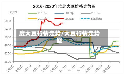 度大豆行情走势/大豆行情走势图