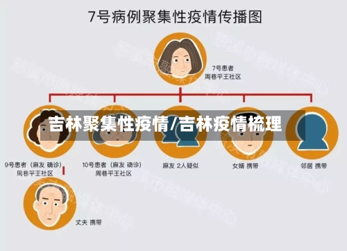 吉林聚集性疫情/吉林疫情梳理