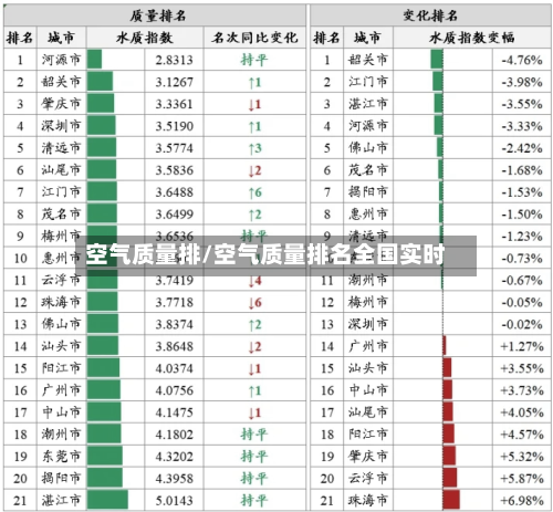 空气质量排/空气质量排名全国实时