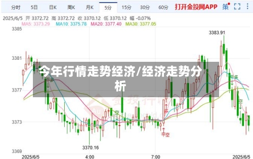 今年行情走势经济/经济走势分析