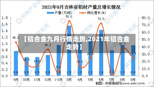 【铝合金九月行情走势,2021年铝合金走势】