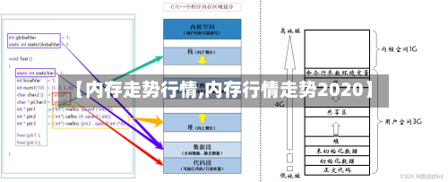 【内存走势行情,内存行情走势2020】