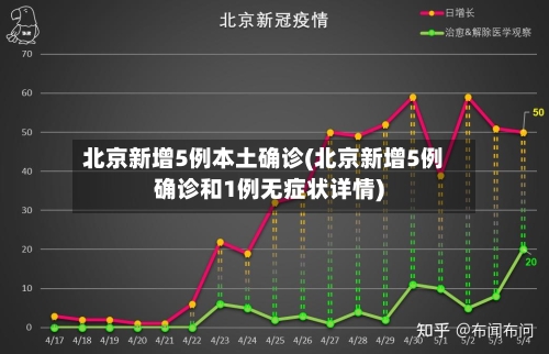 北京新增5例本土确诊(北京新增5例确诊和1例无症状详情)
