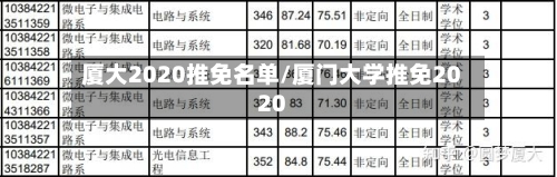 厦大2020推免名单/厦门大学推免2020
