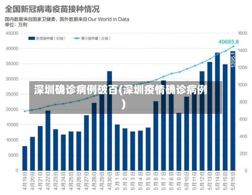深圳确诊病例破百(深圳疫情确诊病例)