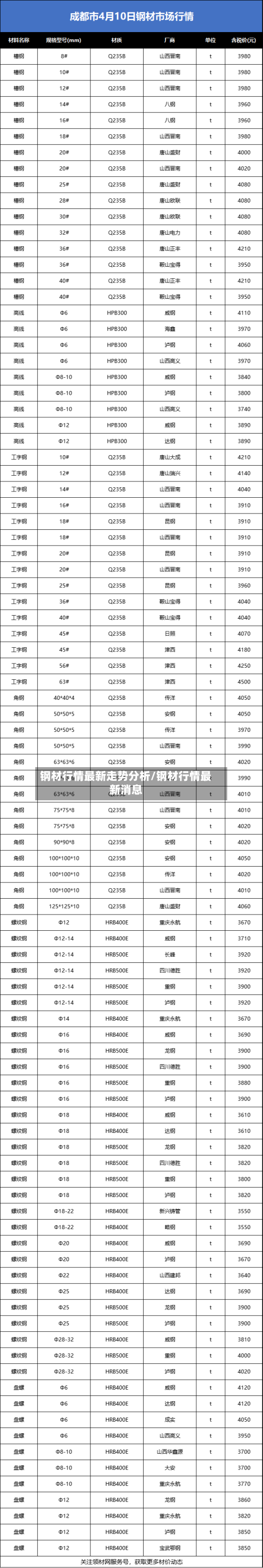 钢材行情最新走势分析/钢材行情最新消息