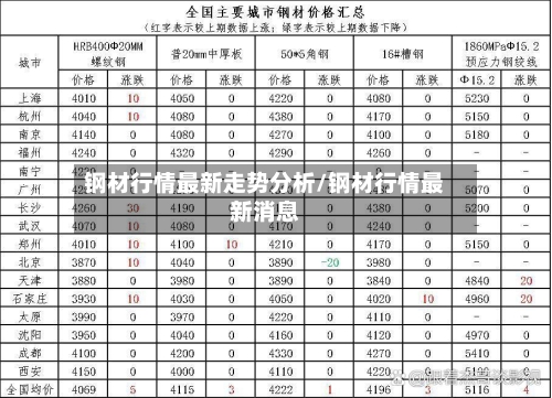 钢材行情最新走势分析/钢材行情最新消息
