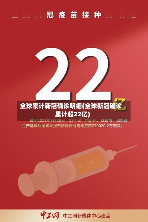 全球累计新冠确诊明细(全球新冠确诊累计超22亿)