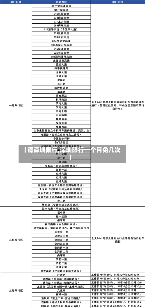 【请深圳限行,深圳限行一个月免几次】