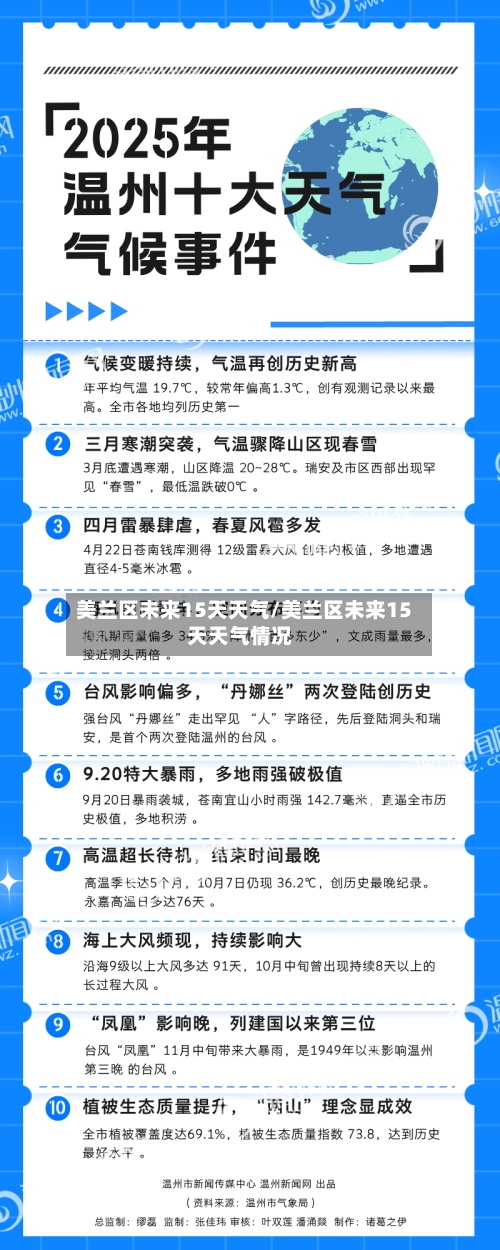 美兰区未来15天天气/美兰区未来15天天气情况