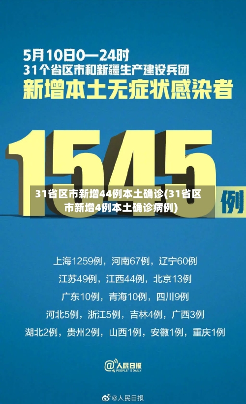 31省区市新增44例本土确诊(31省区市新增4例本土确诊病例)