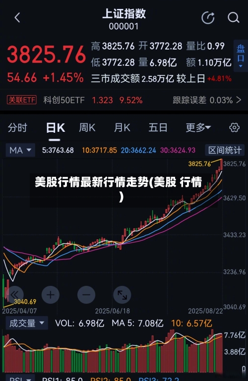 美股行情最新行情走势(美股 行情)