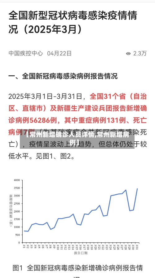 【常州新增确诊人员详情,常州新增病例】