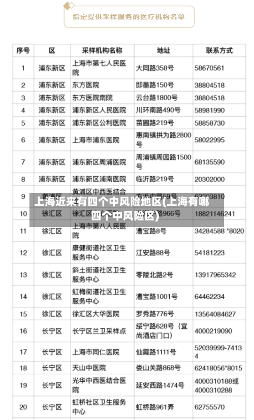 上海近来有四个中风险地区(上海有哪四个中风险区)