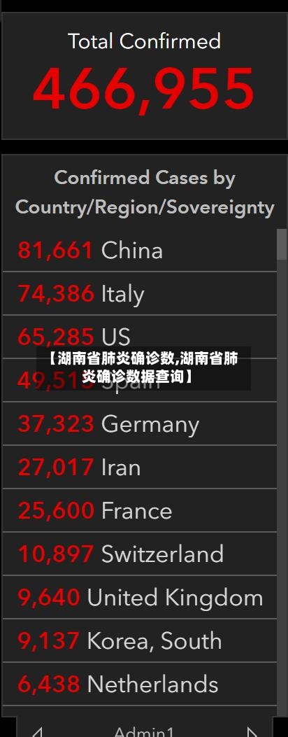 【湖南省肺炎确诊数,湖南省肺炎确诊数据查询】