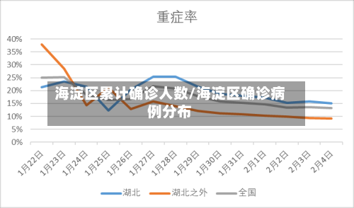 海淀区累计确诊人数/海淀区确诊病例分布