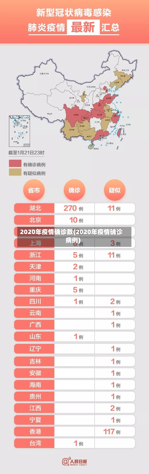 2020年疫情确诊数(2020年疫情确诊病例)