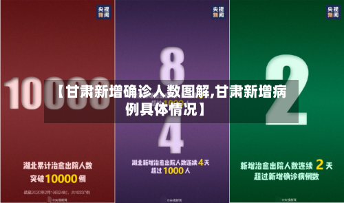 【甘肃新增确诊人数图解,甘肃新增病例具体情况】