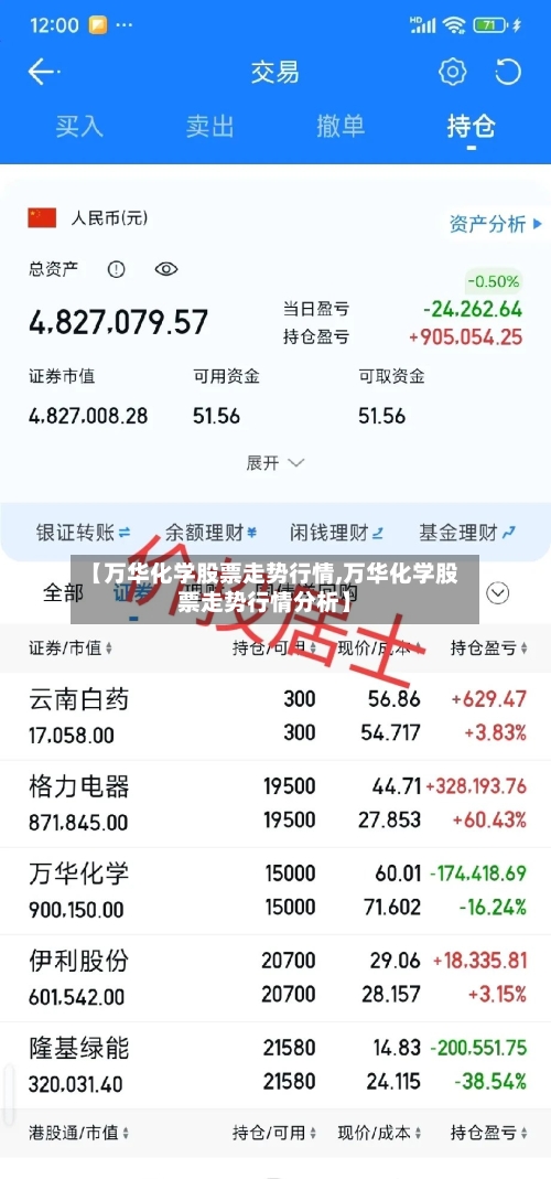 【万华化学股票走势行情,万华化学股票走势行情分析】