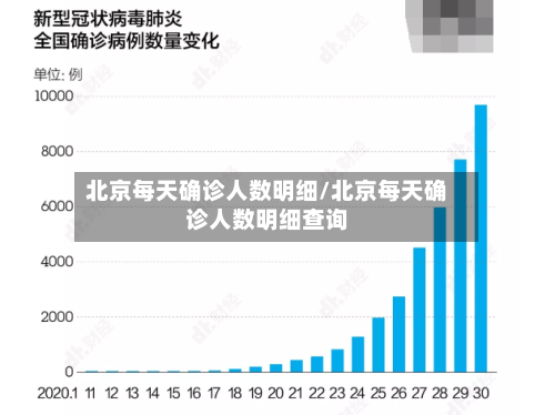 北京每天确诊人数明细/北京每天确诊人数明细查询