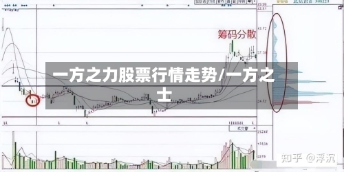 一方之力股票行情走势/一方之士