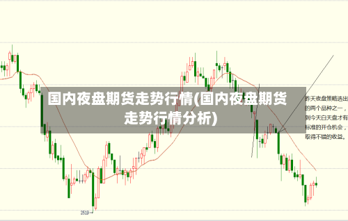 国内夜盘期货走势行情(国内夜盘期货走势行情分析)