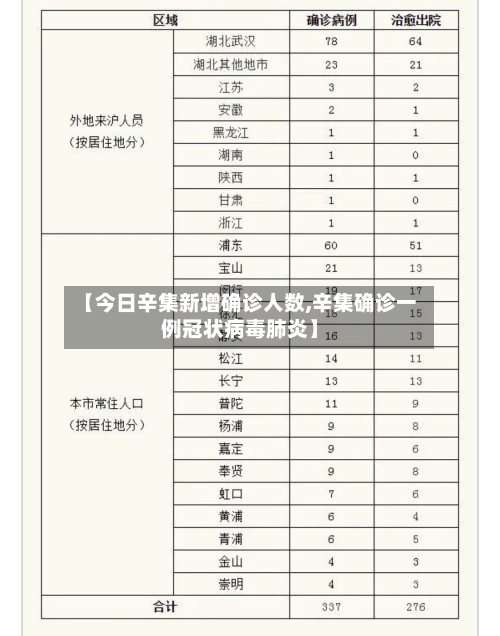 【今日辛集新增确诊人数,辛集确诊一例冠状病毒肺炎】