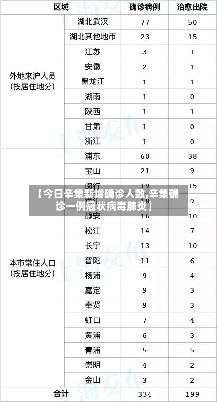 【今日辛集新增确诊人数,辛集确诊一例冠状病毒肺炎】