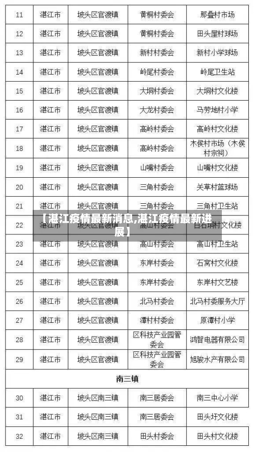 【湛江疫情最新消息,湛江疫情最新进展】