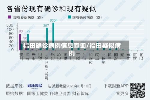 福田确诊病例信息查询/福田疑似病例