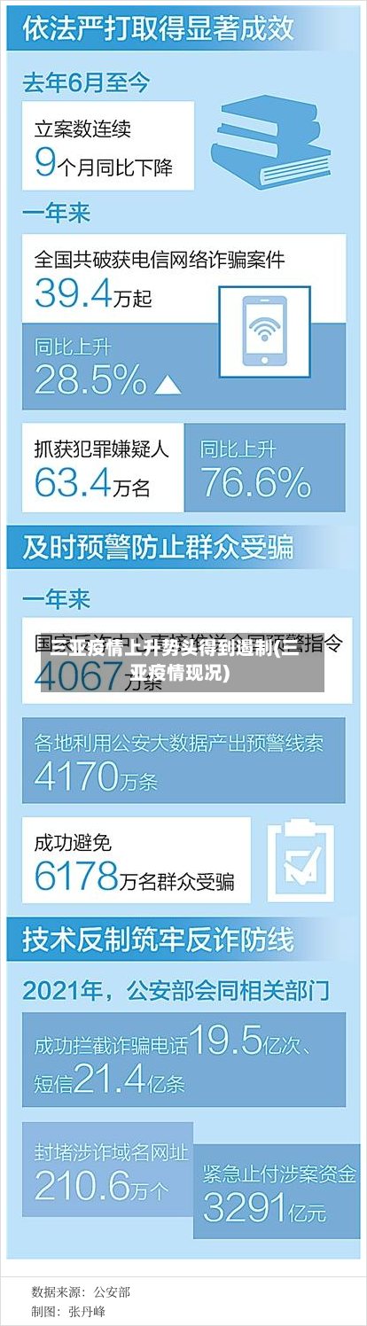 三亚疫情上升势头得到遏制(三亚疫情现况)