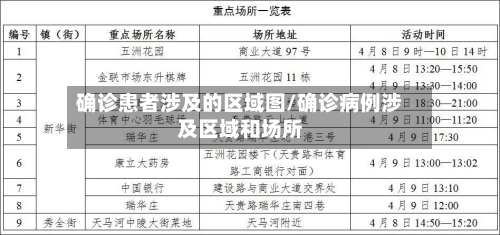 确诊患者涉及的区域图/确诊病例涉及区域和场所