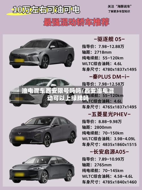 油电混车西安限号吗吗/西安油电混动可以上绿牌吗