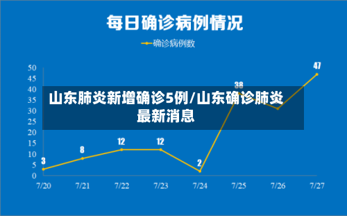 山东肺炎新增确诊5例/山东确诊肺炎最新消息