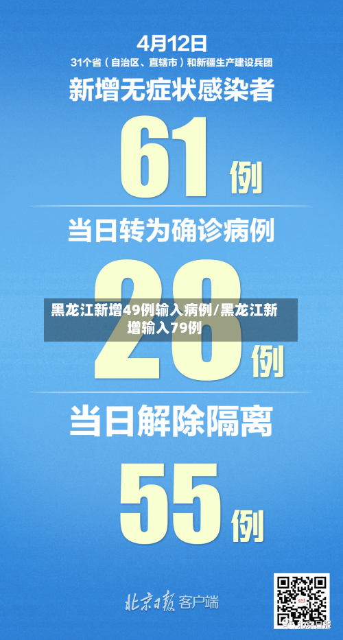 黑龙江新增49例输入病例/黑龙江新增输入79例