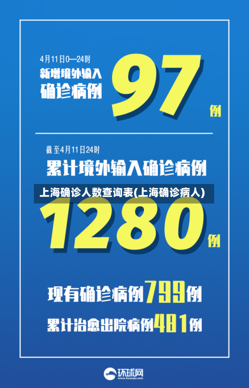 上海确诊人数查询表(上海确诊病人)