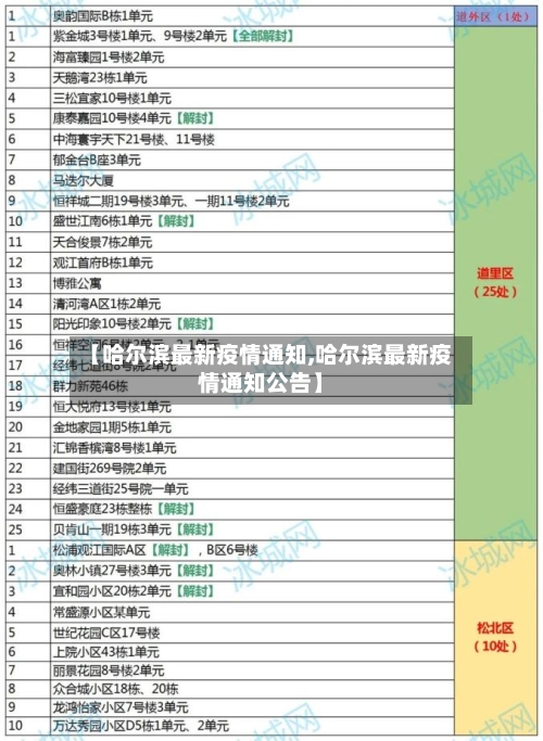 【哈尔滨最新疫情通知,哈尔滨最新疫情通知公告】