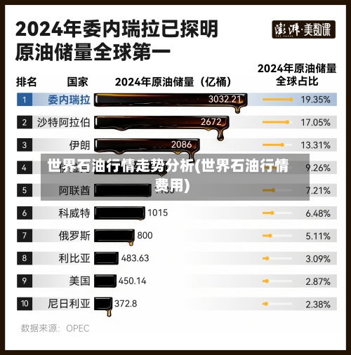 世界石油行情走势分析(世界石油行情费用)
