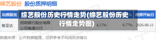 综艺股份历史行情走势(综艺股份历史行情走势图)