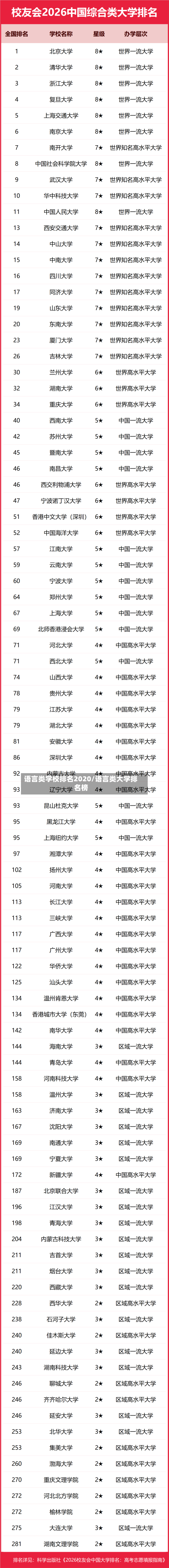 语言类学校排名2020/语言类大学排名榜
