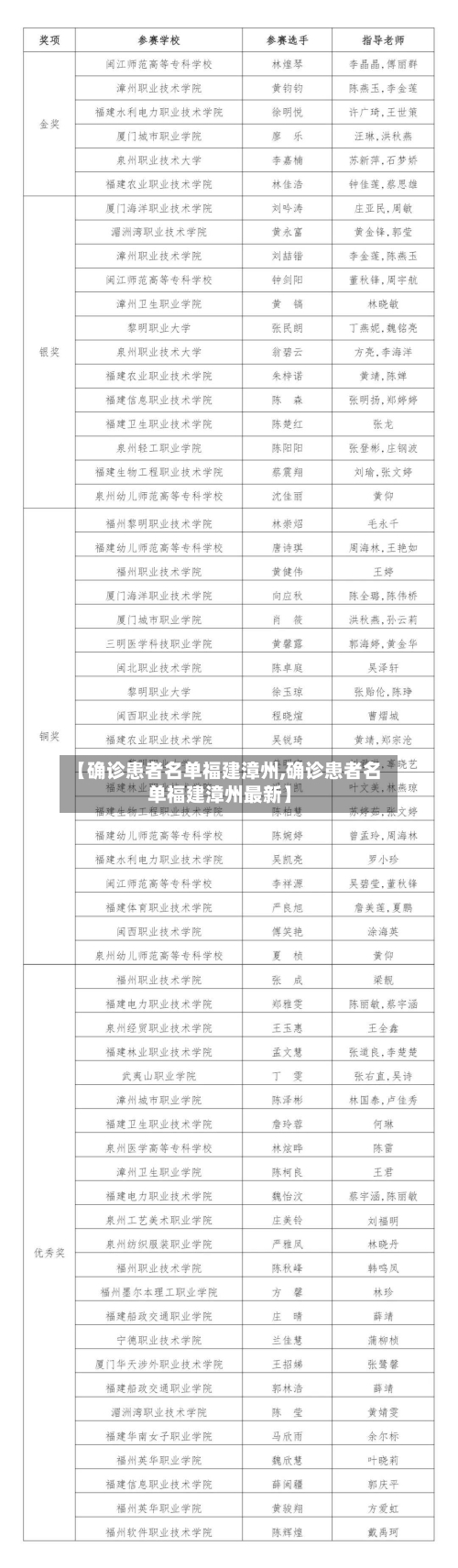 【确诊患者名单福建漳州,确诊患者名单福建漳州最新】
