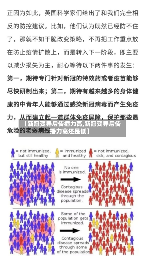 【新冠变异后传播力高,新冠变异后传播力高还是低】