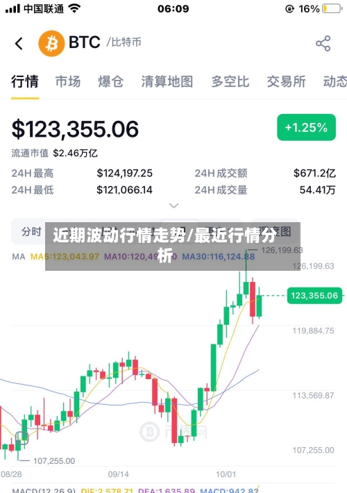 近期波动行情走势/最近行情分析