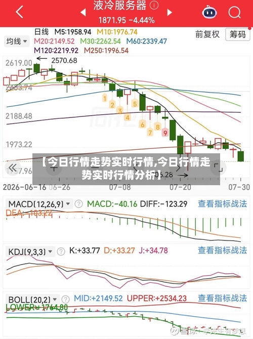 【今日行情走势实时行情,今日行情走势实时行情分析】