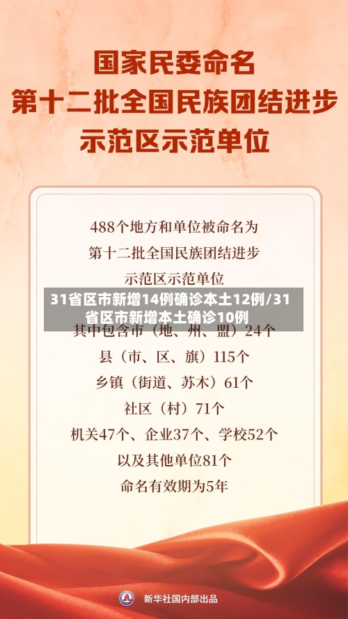 31省区市新增14例确诊本土12例/31省区市新增本土确诊10例
