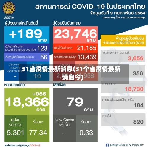 31省疫情最新消息(31个省疫情最新消息今)
