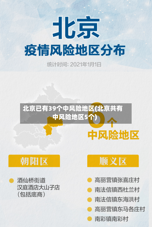北京已有39个中风险地区(北京共有中风险地区5个)