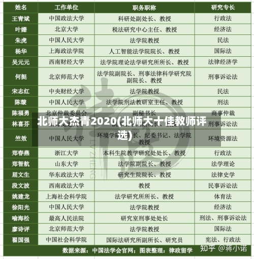 北师大杰青2020(北师大十佳教师评选)